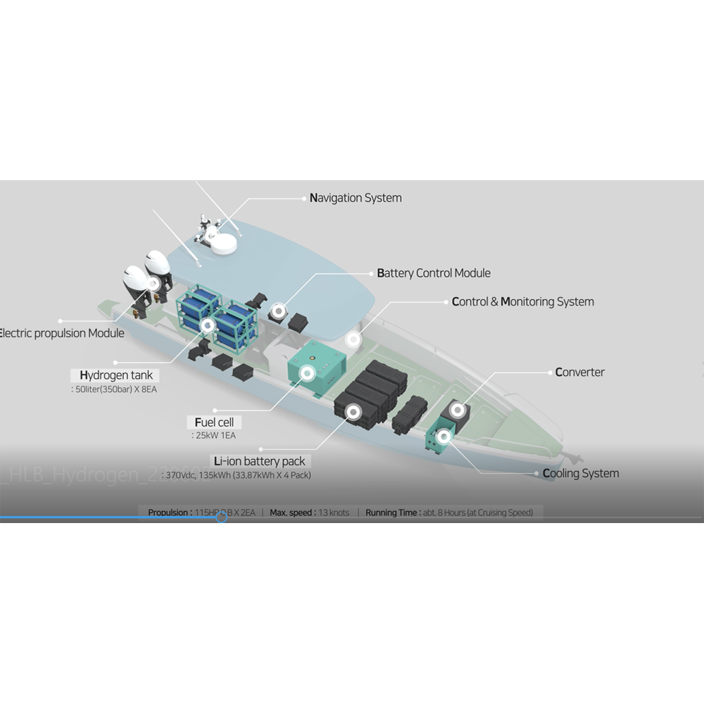 Hydrogen Fuel cell boat